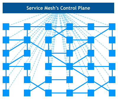 Service Mesh